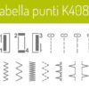 Necchi K408A tabella punti