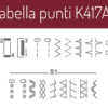 Necchi K417A tabella punti