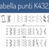 Necchi K432A tabella punti