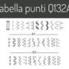 Necchi Q132A tabella punti