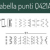 Necchi Q421A tabella punti